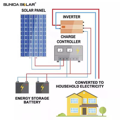 7KW Off Grid Hybrid Solar Energy System MSDS Solar Panels For Home